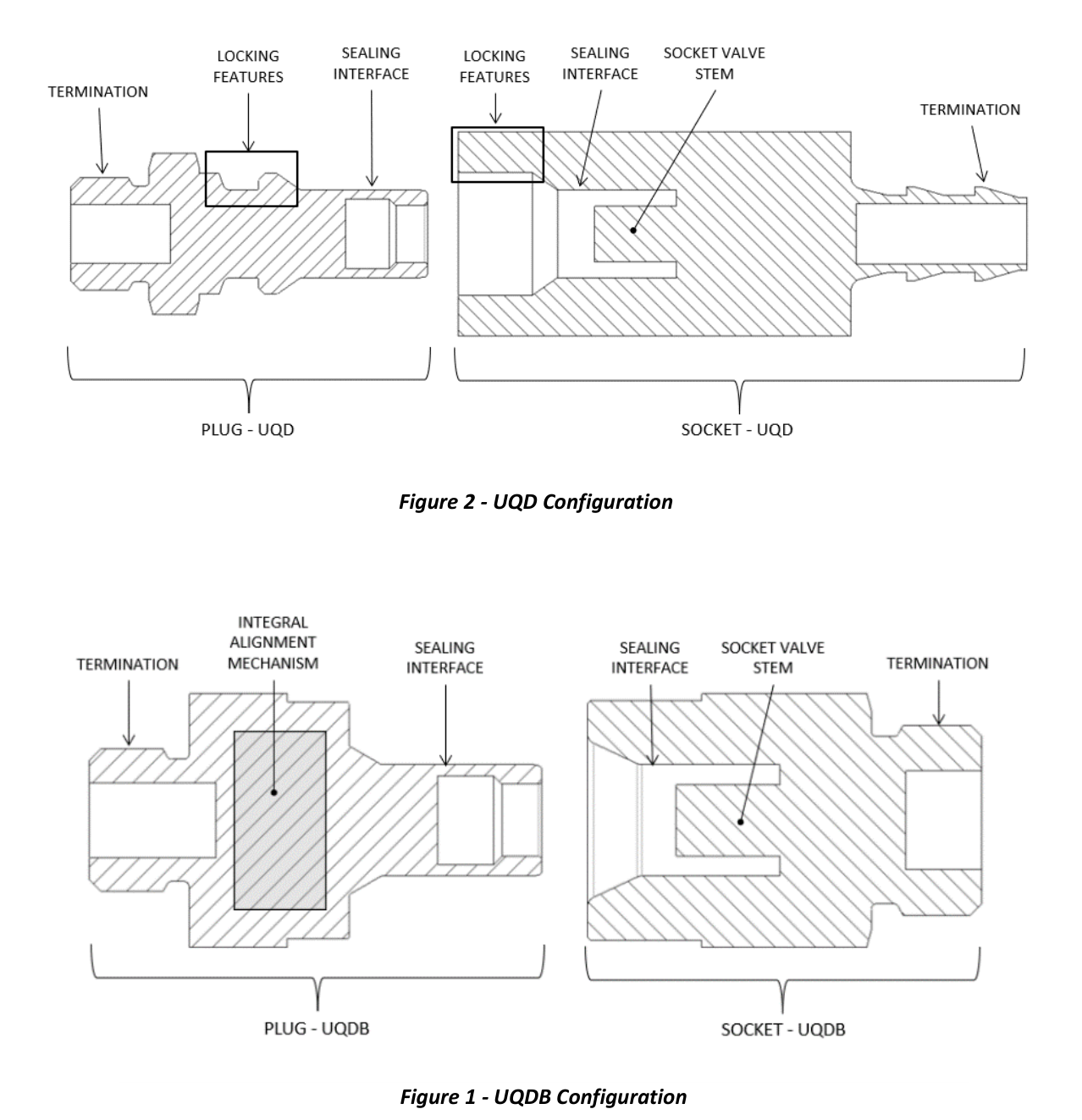 Figure 13  Interface sections of manual UQD and blind-mate UQDB