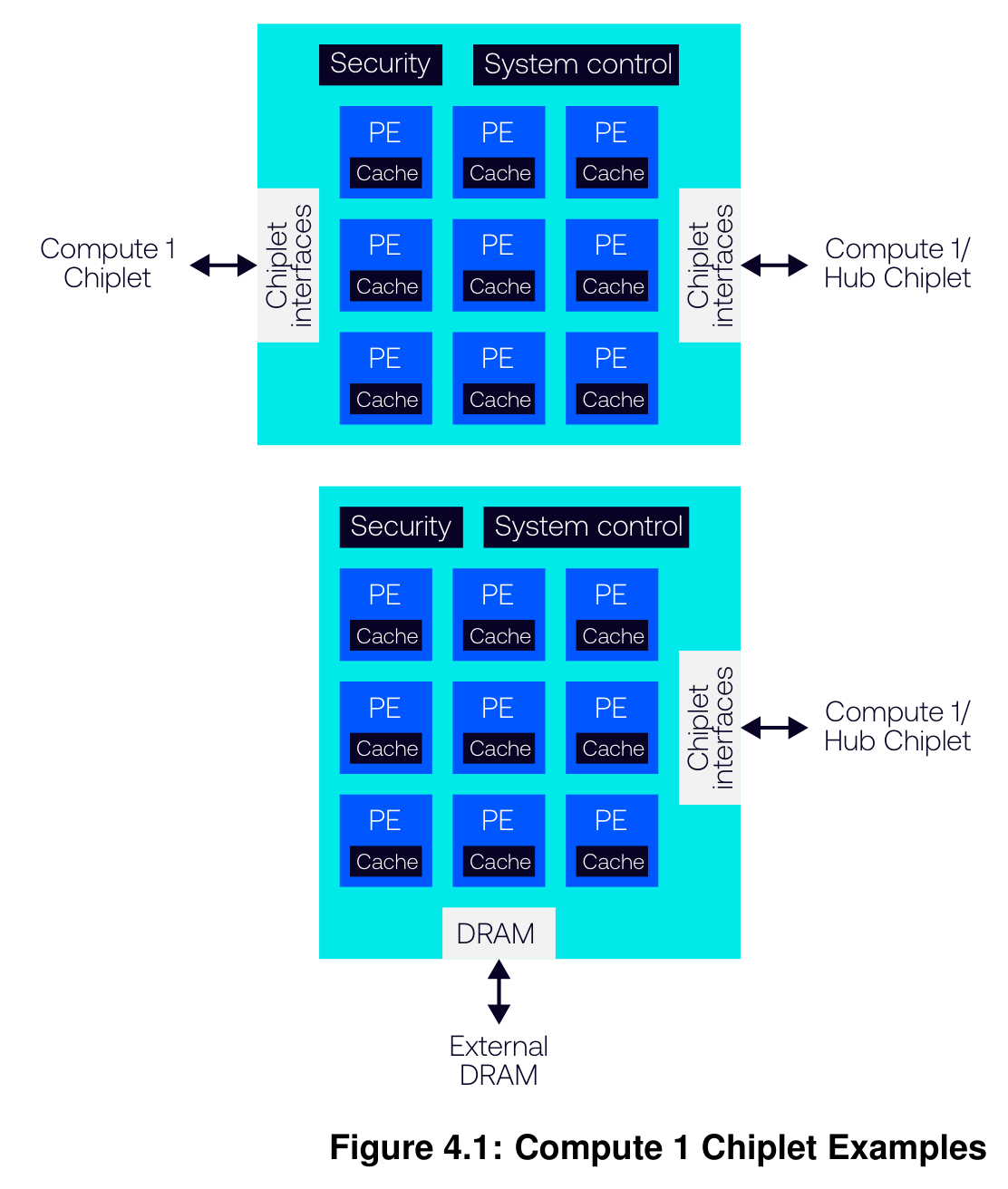 Figure 22  Compute and memory responsibilities of chiplets can divide differently