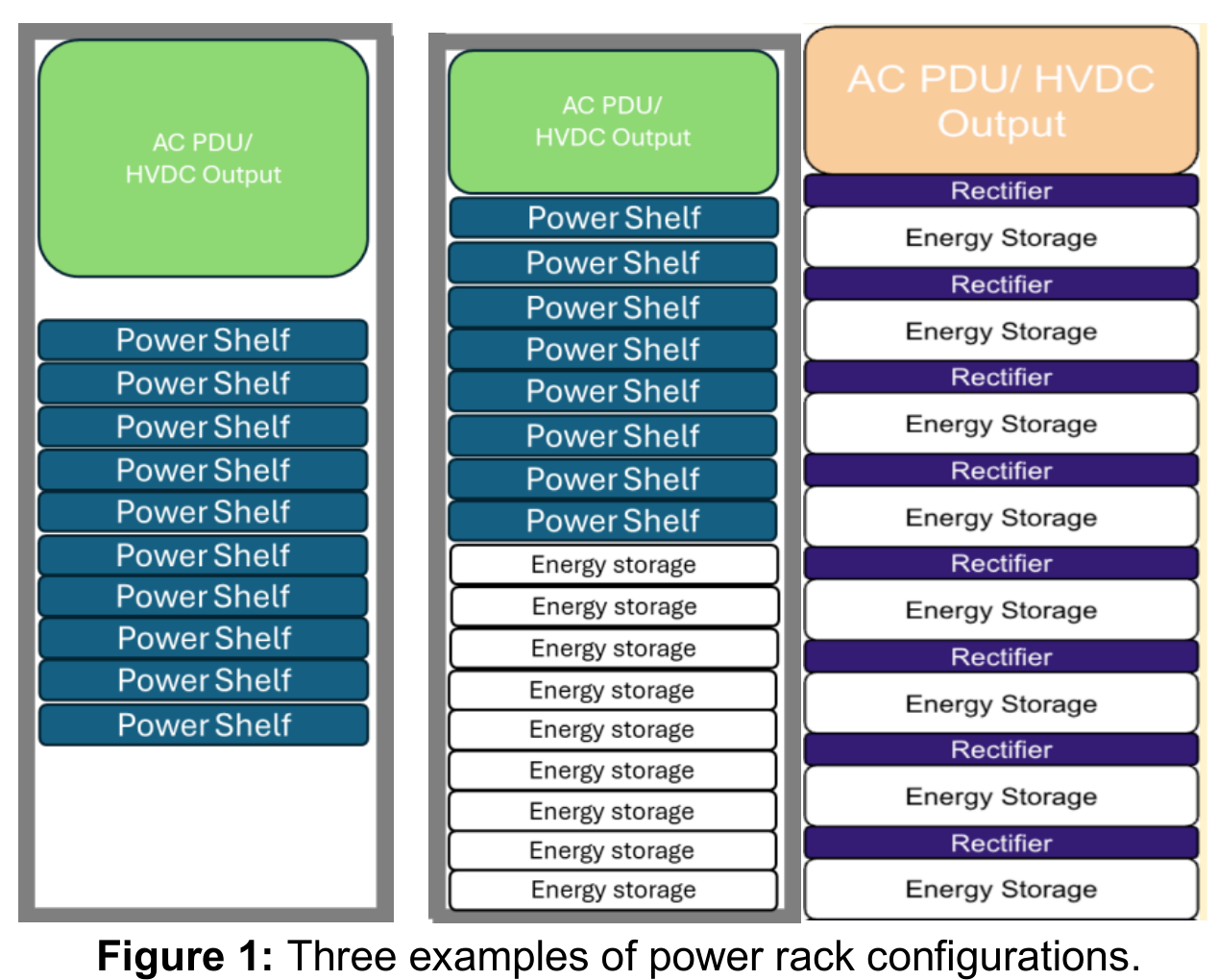 Figure 9  Conversion and energy-storage layouts inside the power cabinet