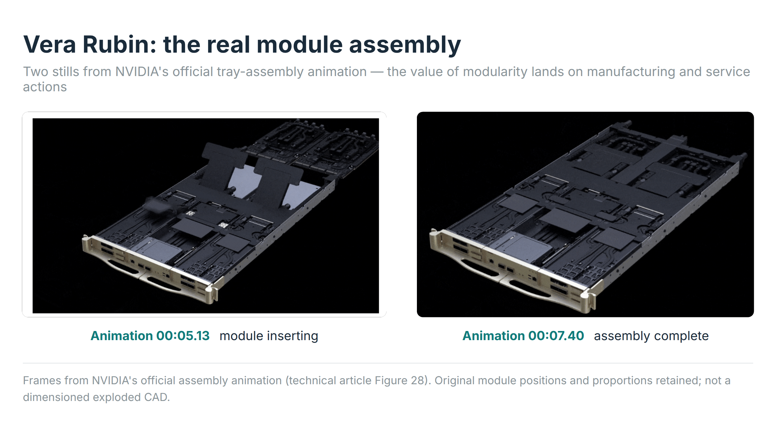 Figure 3  Module assembly in the Vera Rubin tray