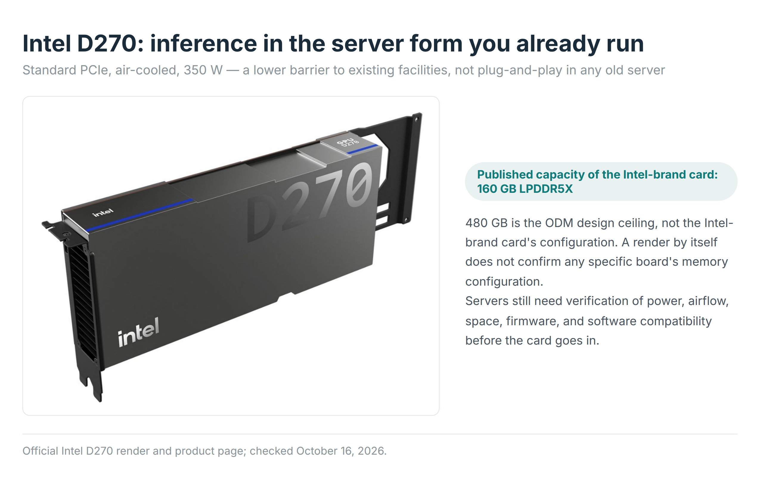 Figure 7  The official Intel D270 card image