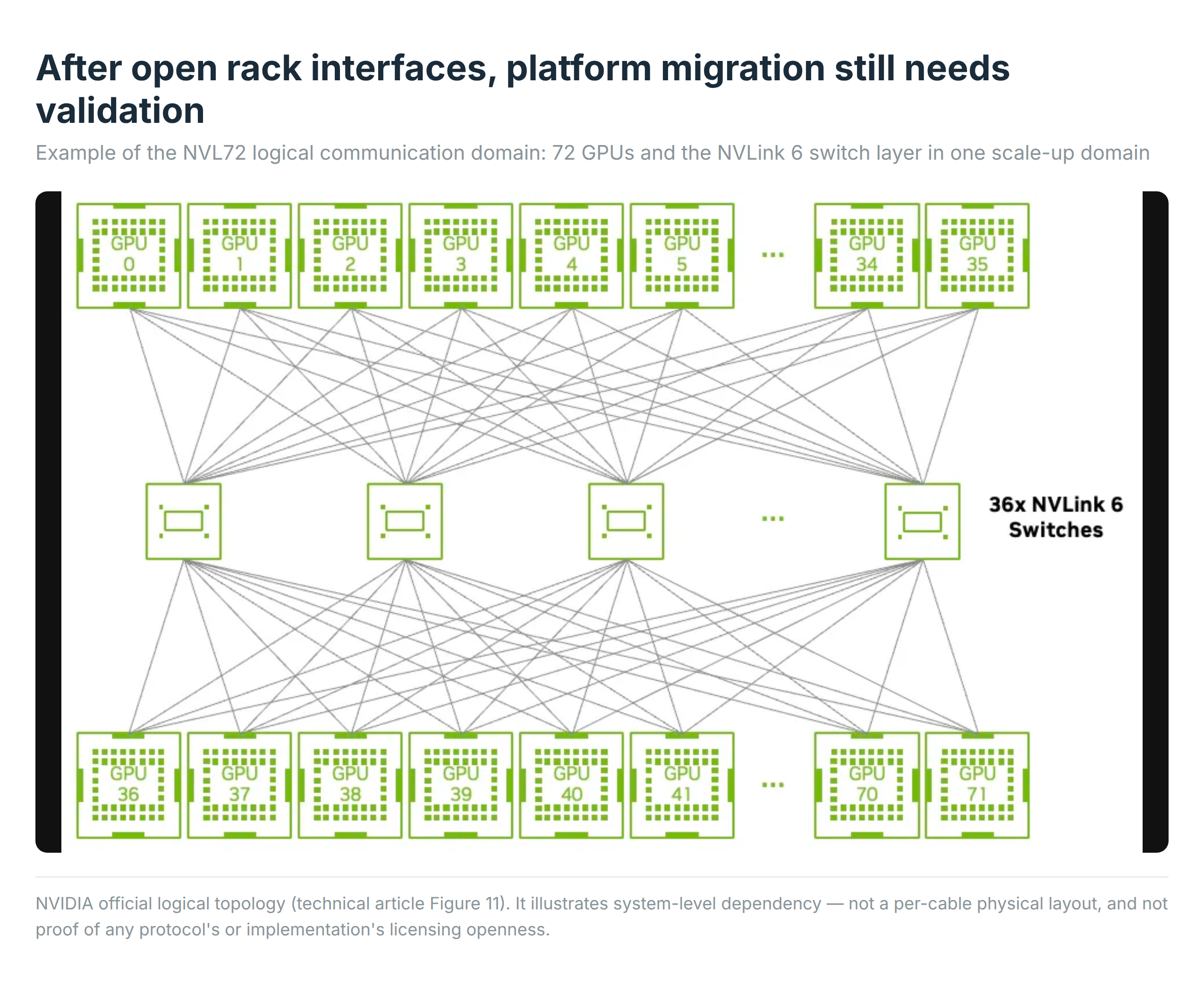 Figure 9  The NVLink communication domain and the platform-migration boundary