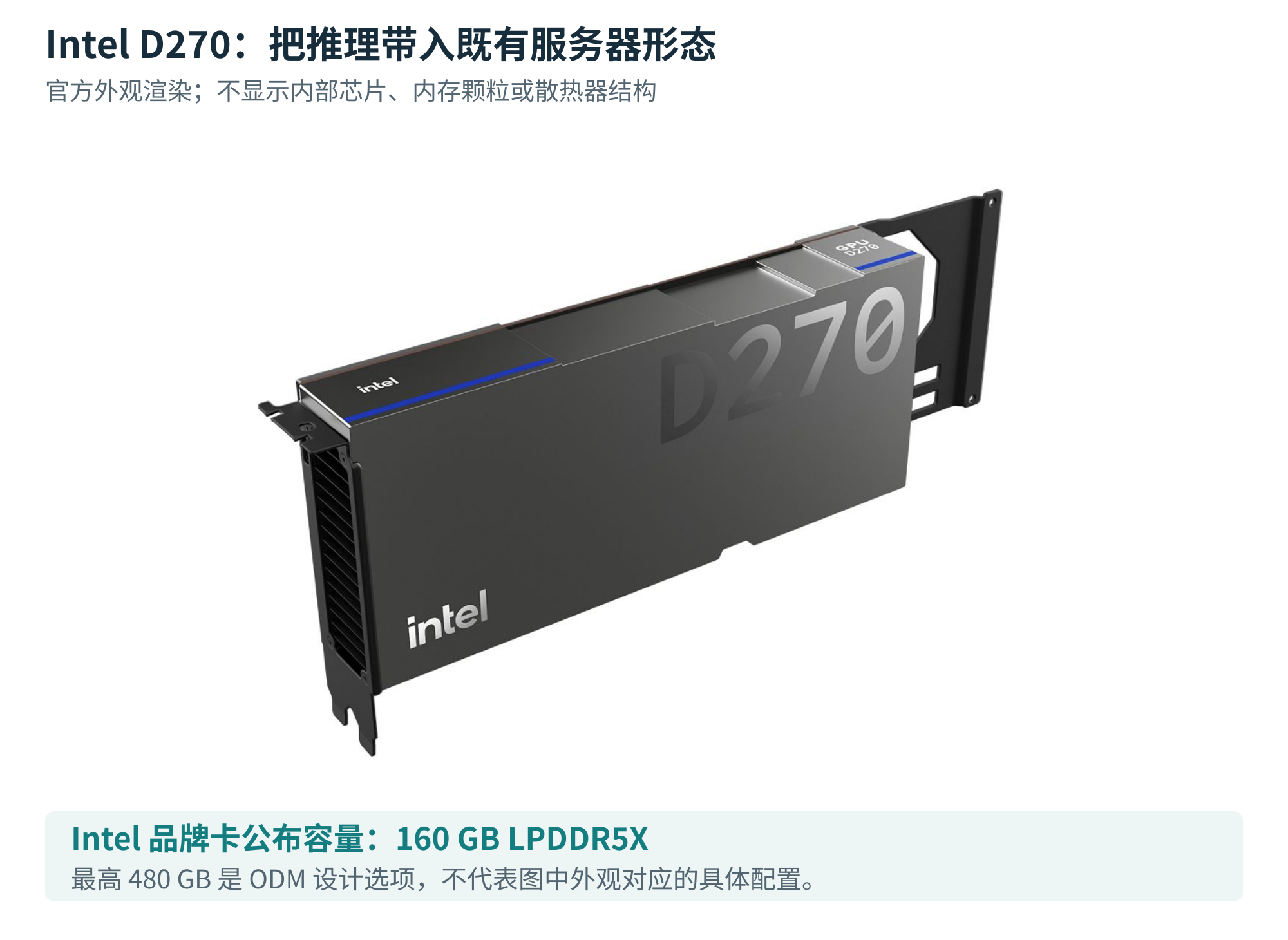 图 7 Intel D270官方卡图