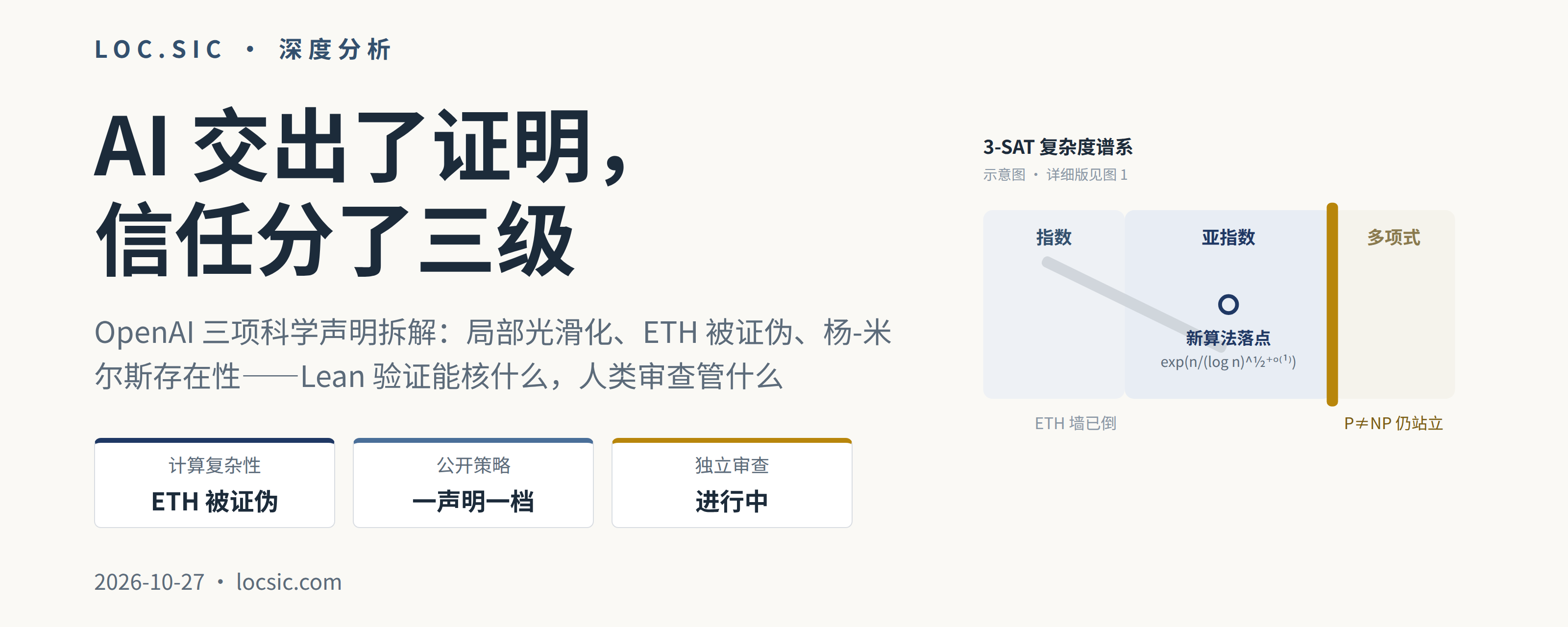 当 AI 交出可验证的证明：OpenAI 三项科学声明拆解