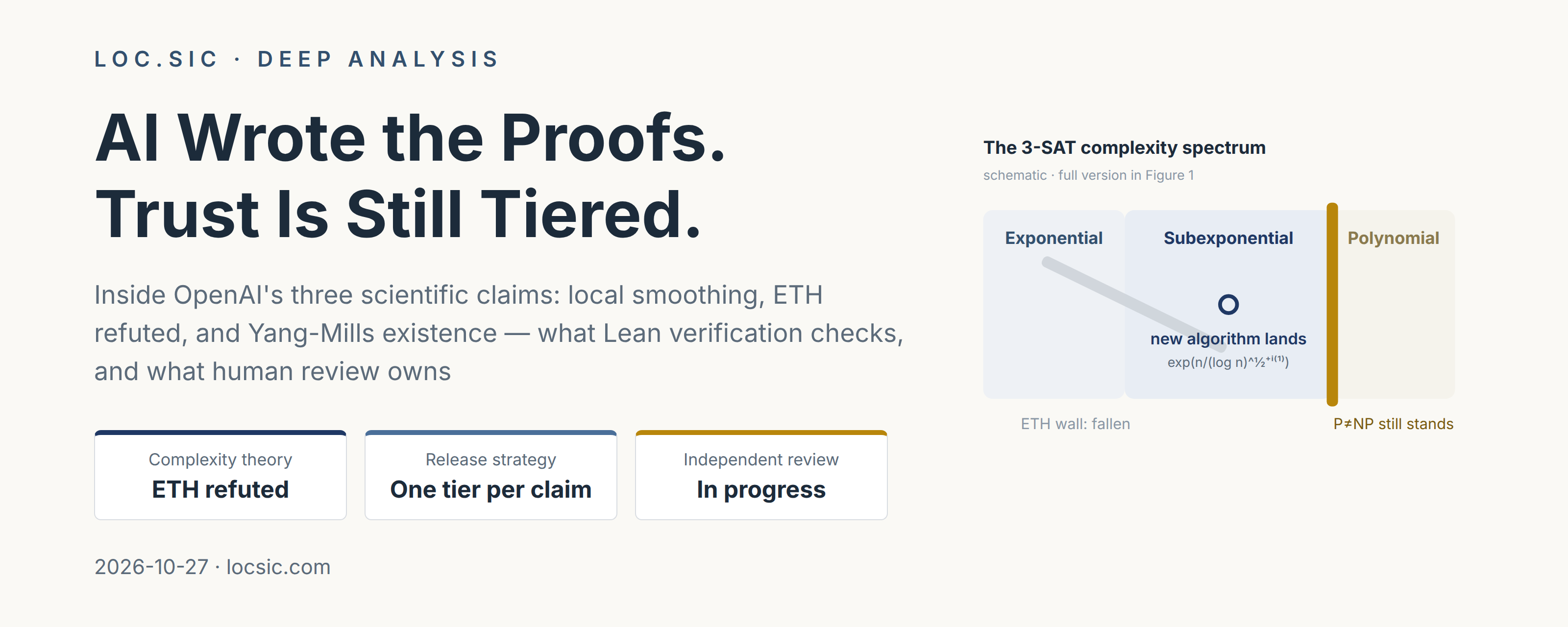 When AI Hands Over Verifiable Proofs: Inside OpenAI's Three Scientific Claims