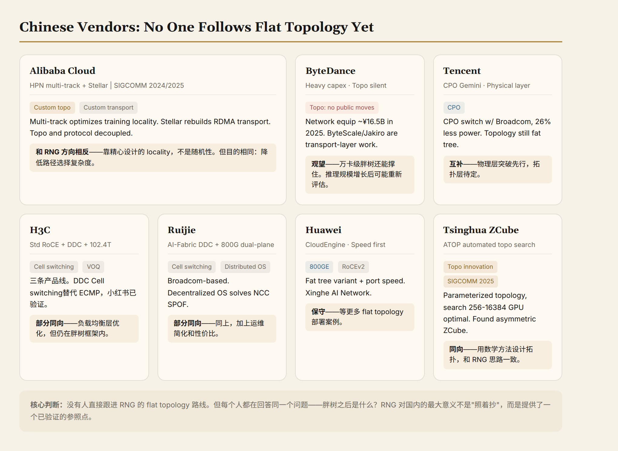 China's major players and their respective paths