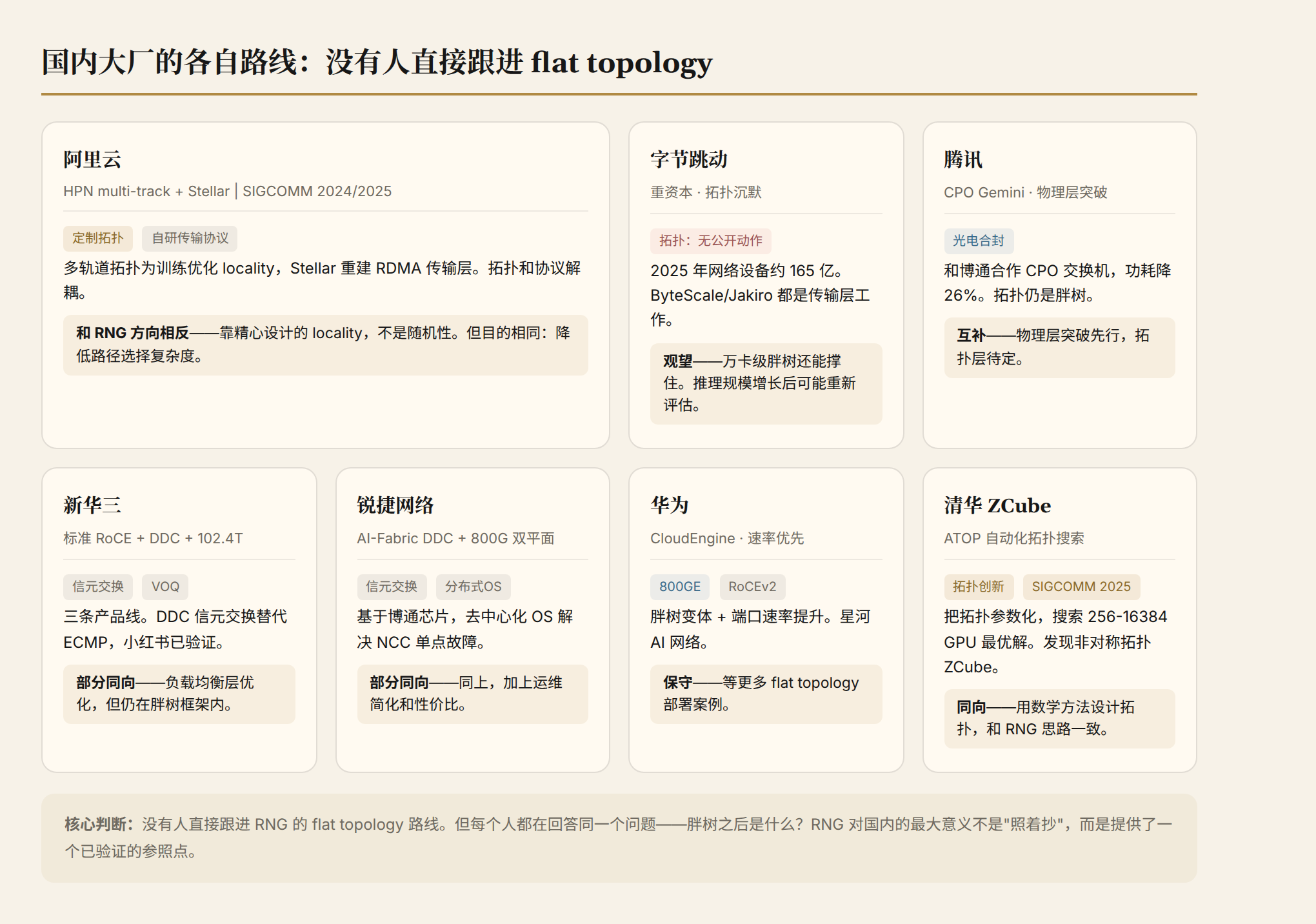国内大厂的各自路线