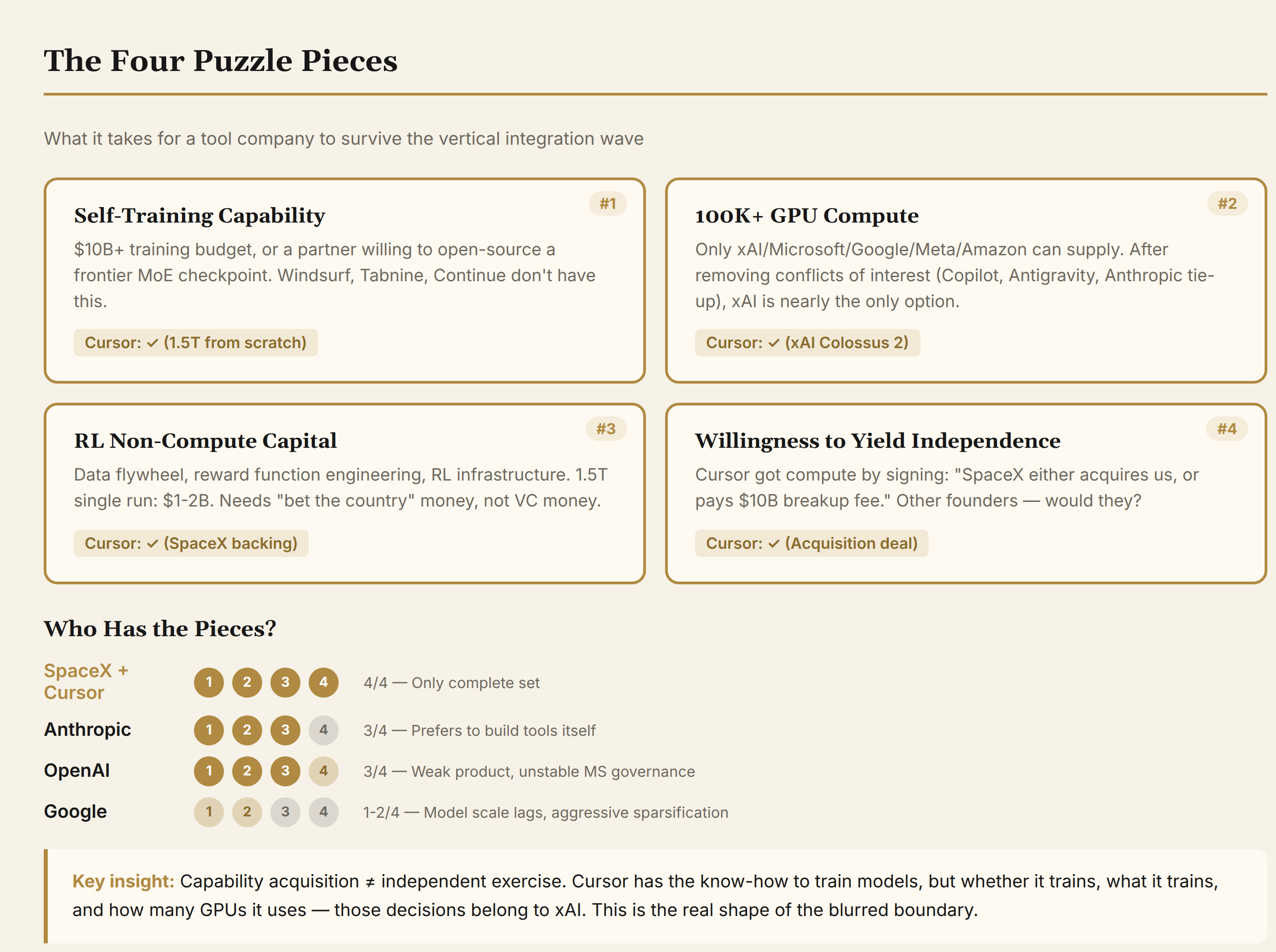 The four puzzle pieces framework