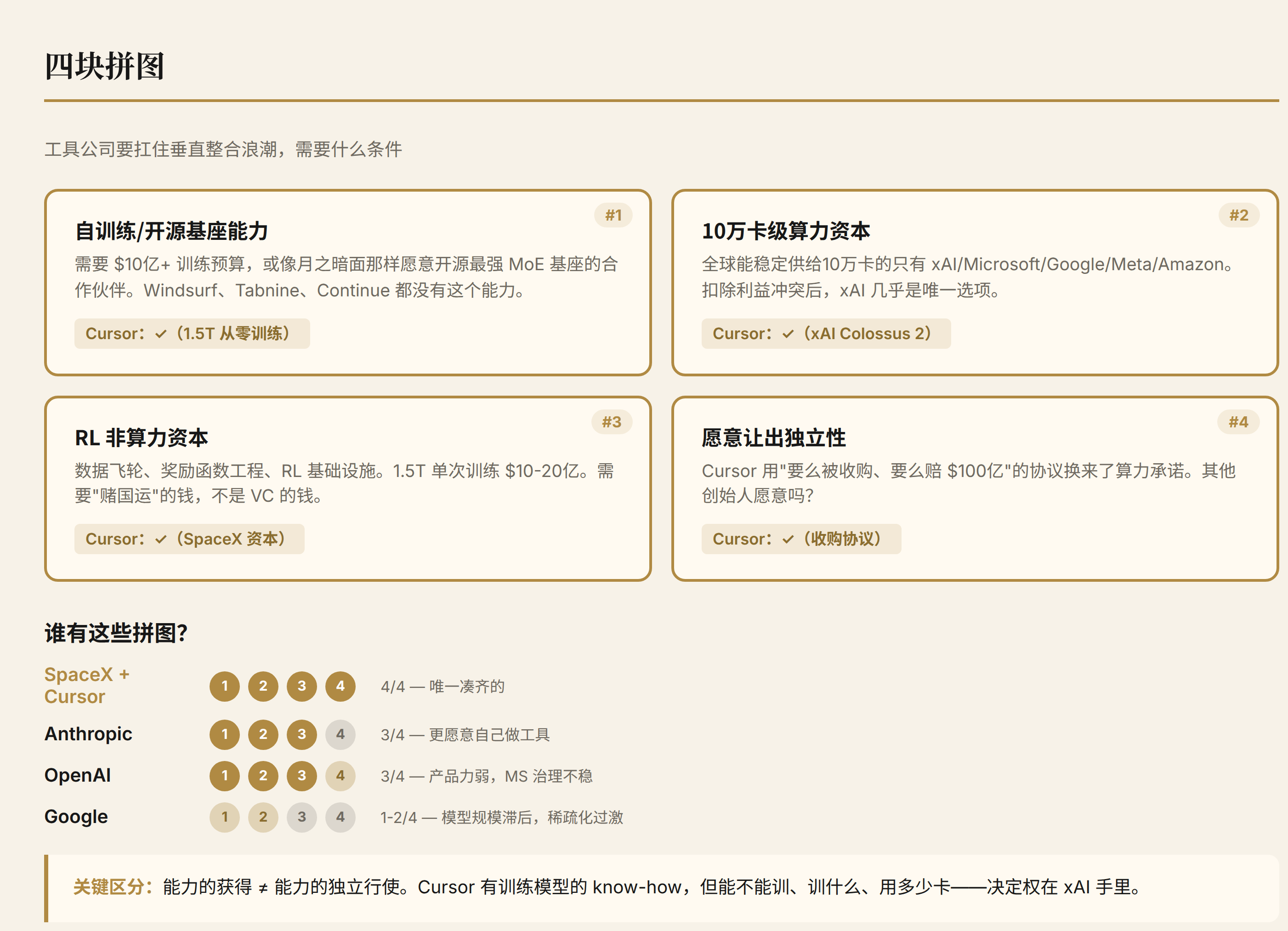 四块拼图框架