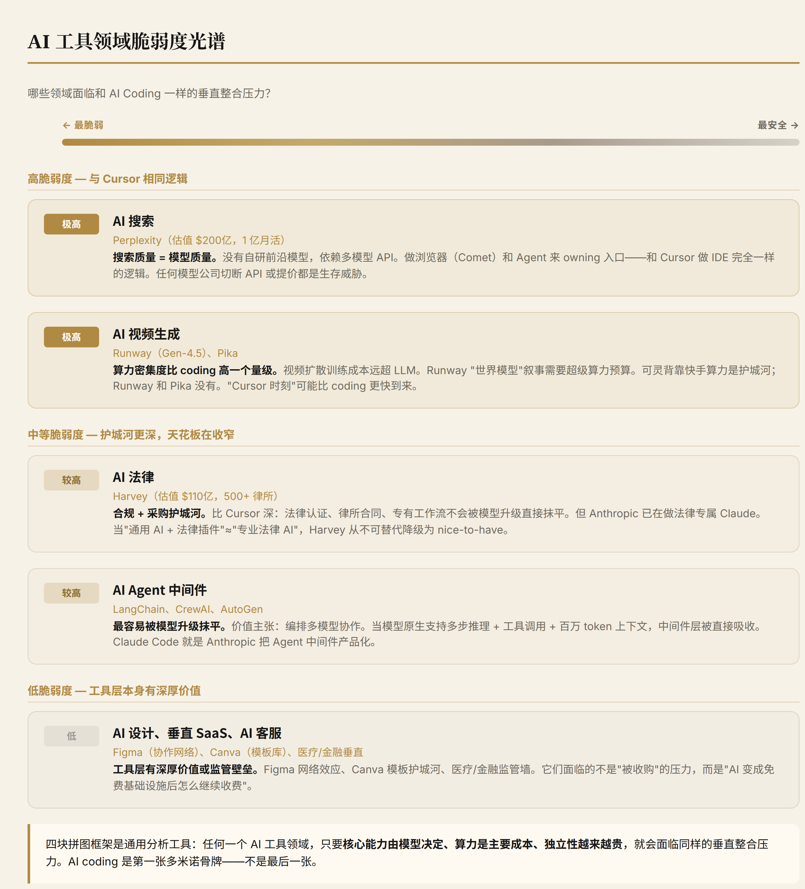 AI工具领域脆弱度光谱