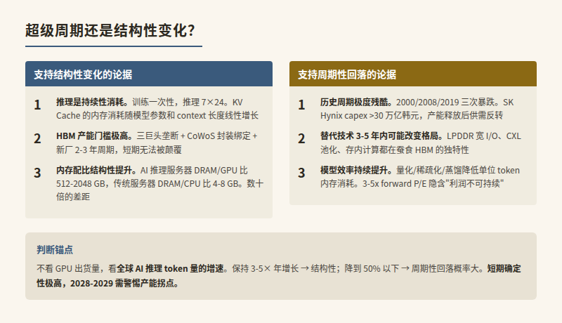 超级周期还是结构性变化?