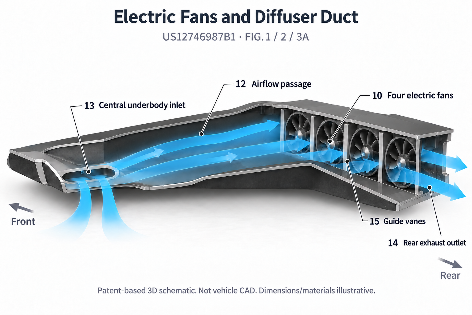 Figure 9  3D schematic of the underbody extraction duct