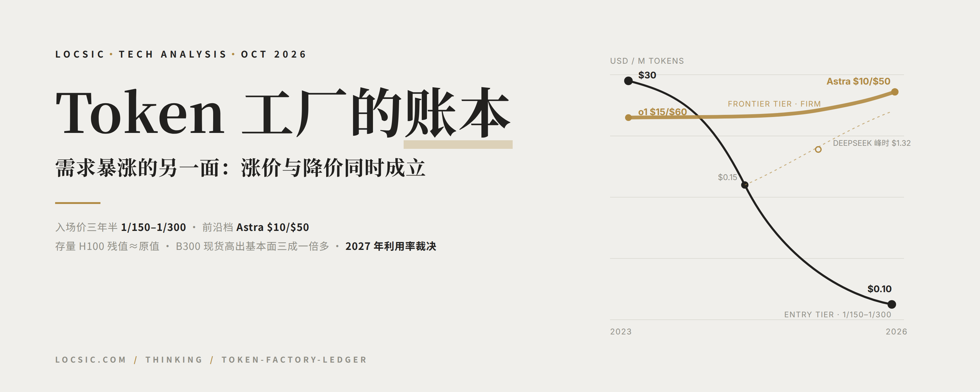 Token 工厂的账本：需求暴涨的另一面