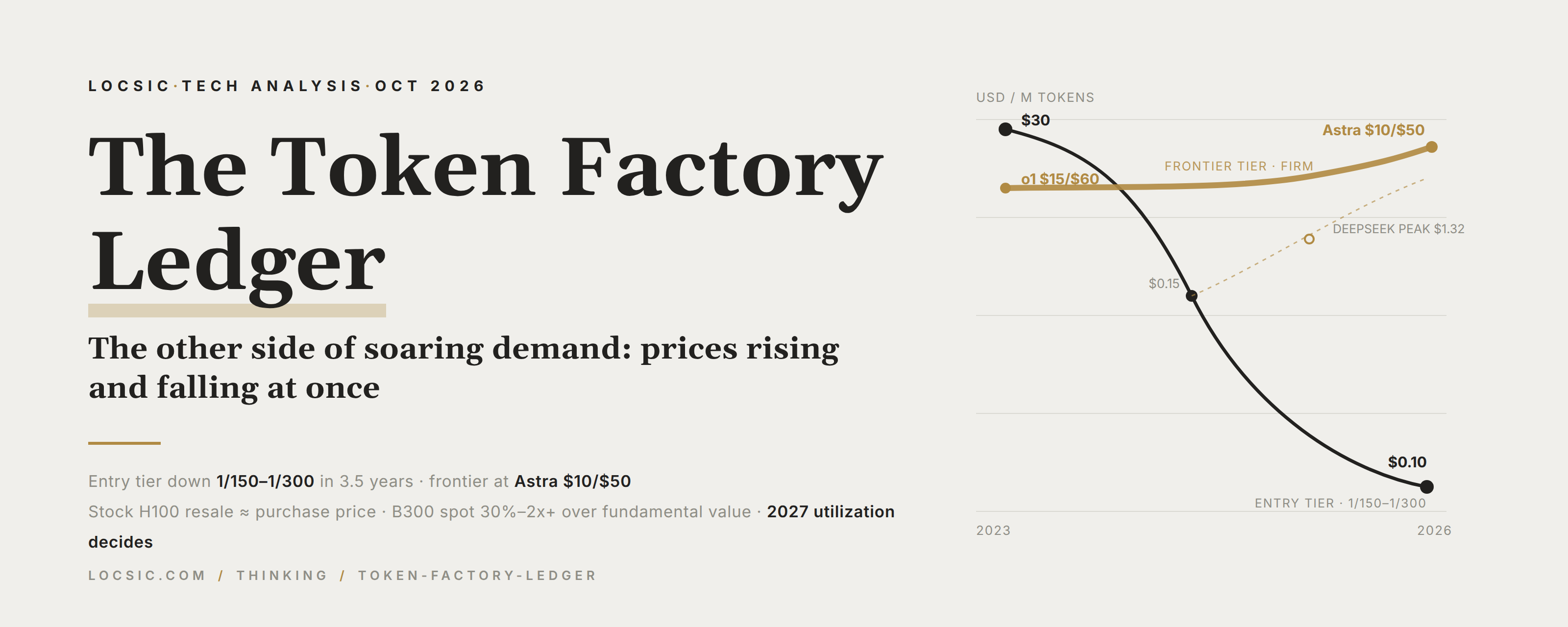 The Token Factory Ledger: The Other Side of Soaring Demand