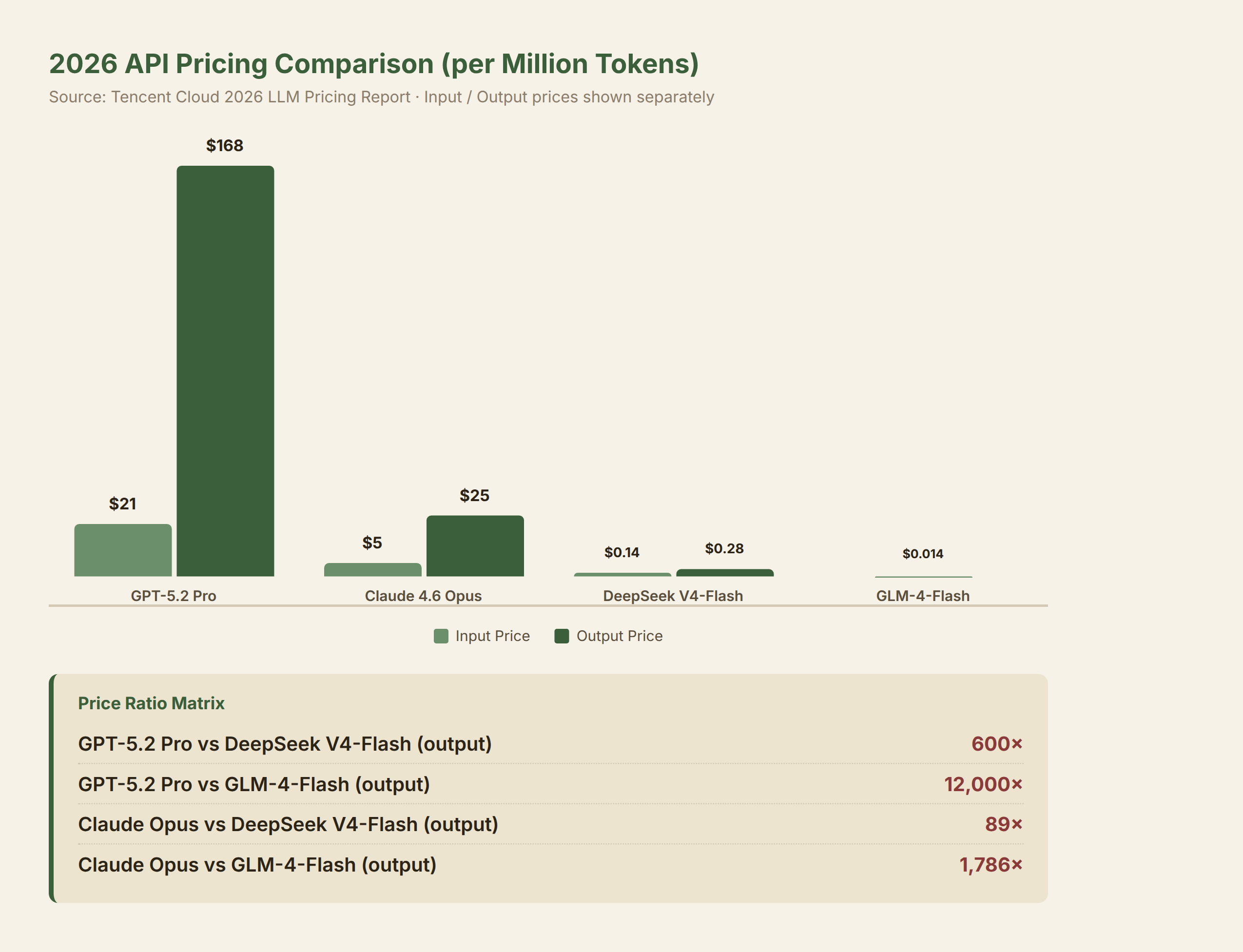 2026 API Pricing Comparison