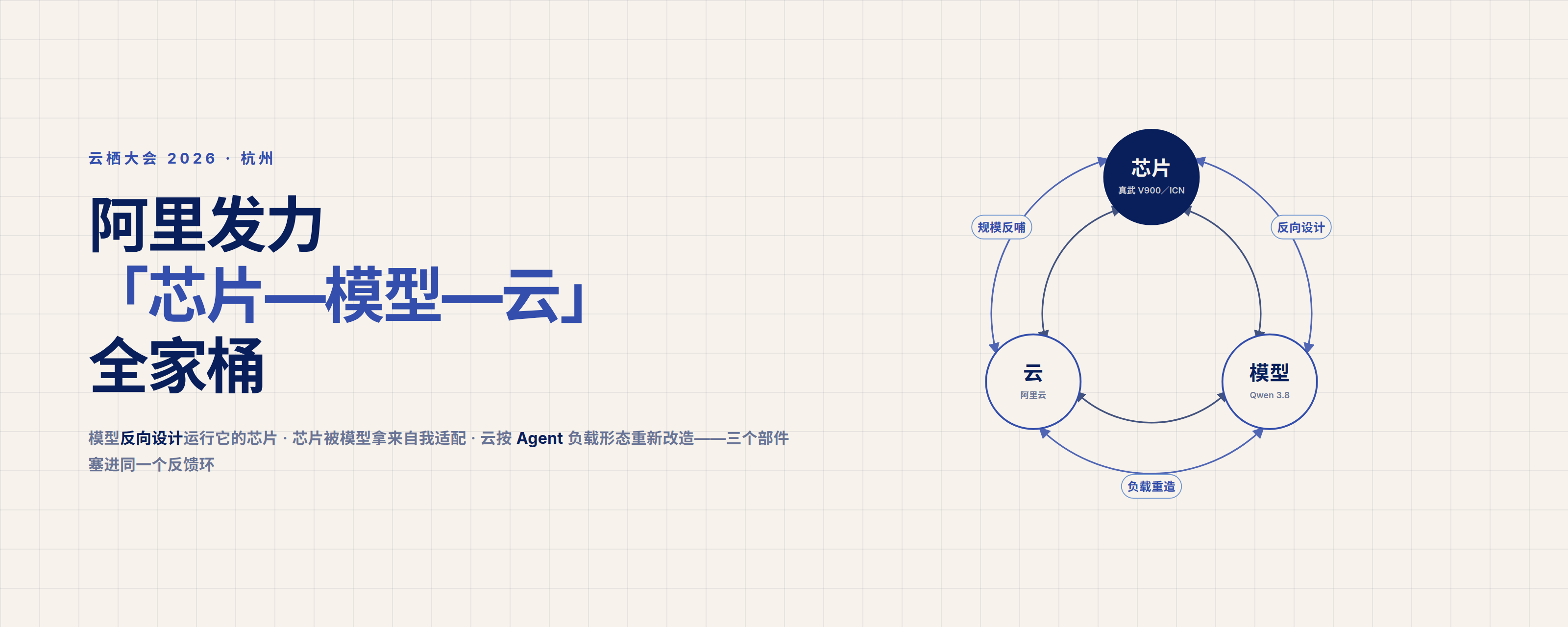云栖 2026:阿里发力「芯片—模型—云」全家桶(主图)
