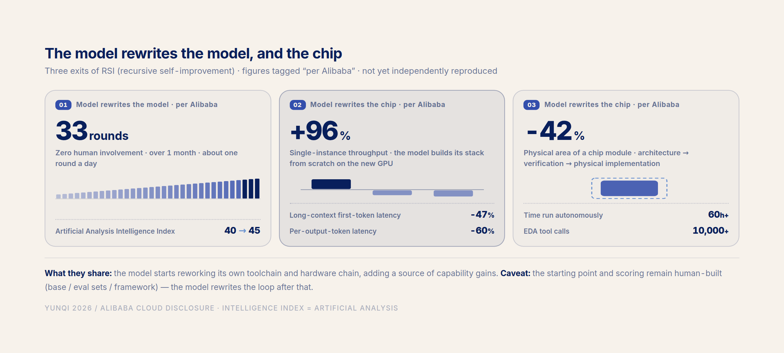 en-fig4 · The model rewrites the model, and the chip