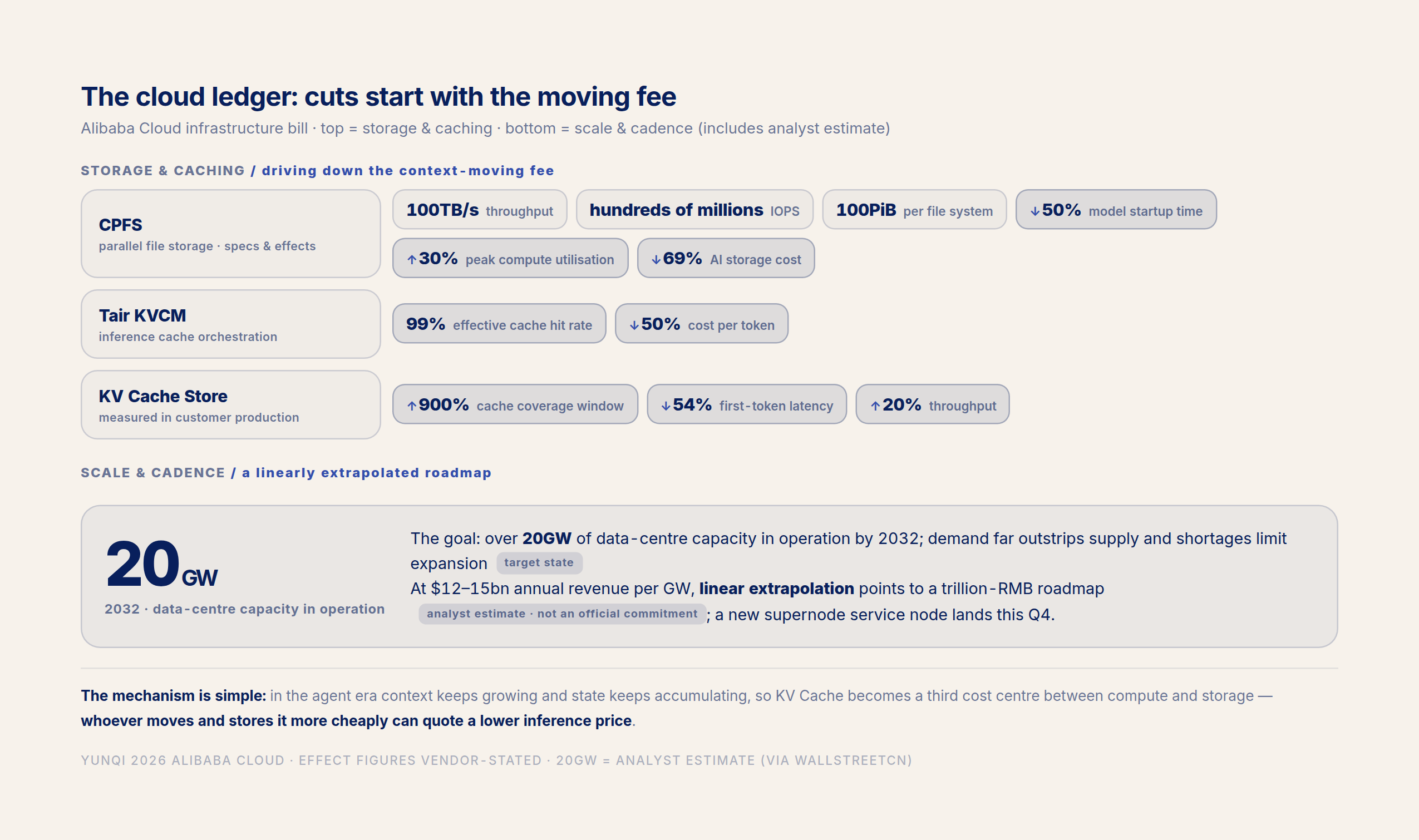 en-fig5 · The cloud ledger: cuts start with the moving fee