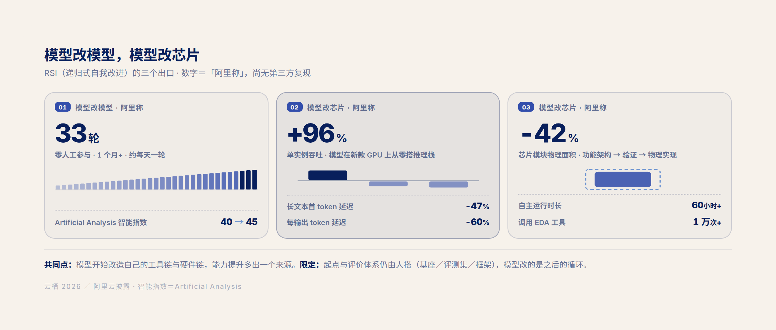 fig4 · 模型改模型,模型改芯片:RSI 的三个出口