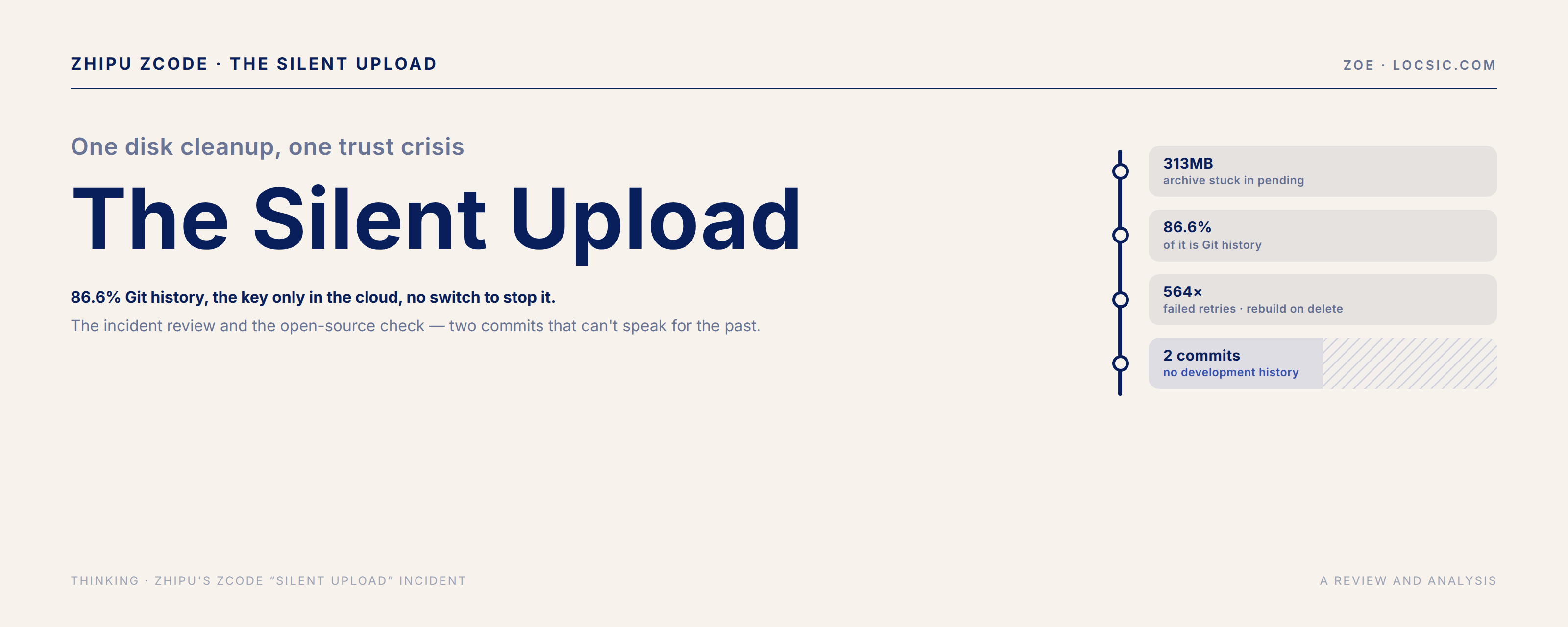 Zhipu's ZCode “Silent Upload” Incident: A Review and Analysis
