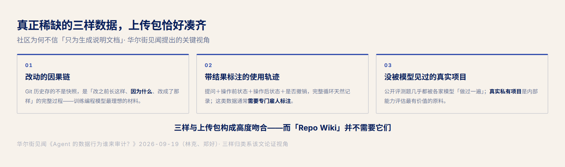 真正稀缺的三样数据